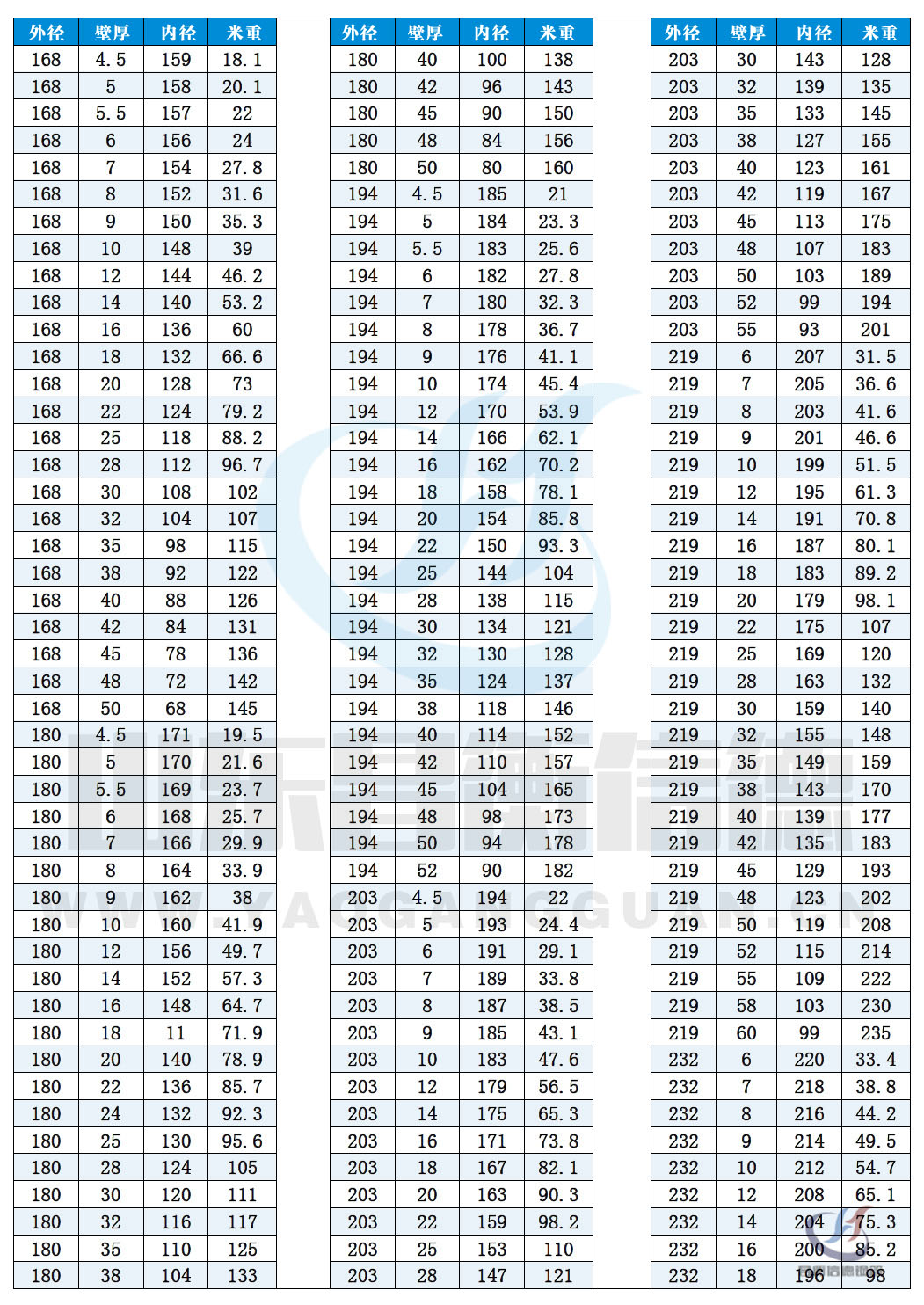 op䓹Ҏ(gu)10-7